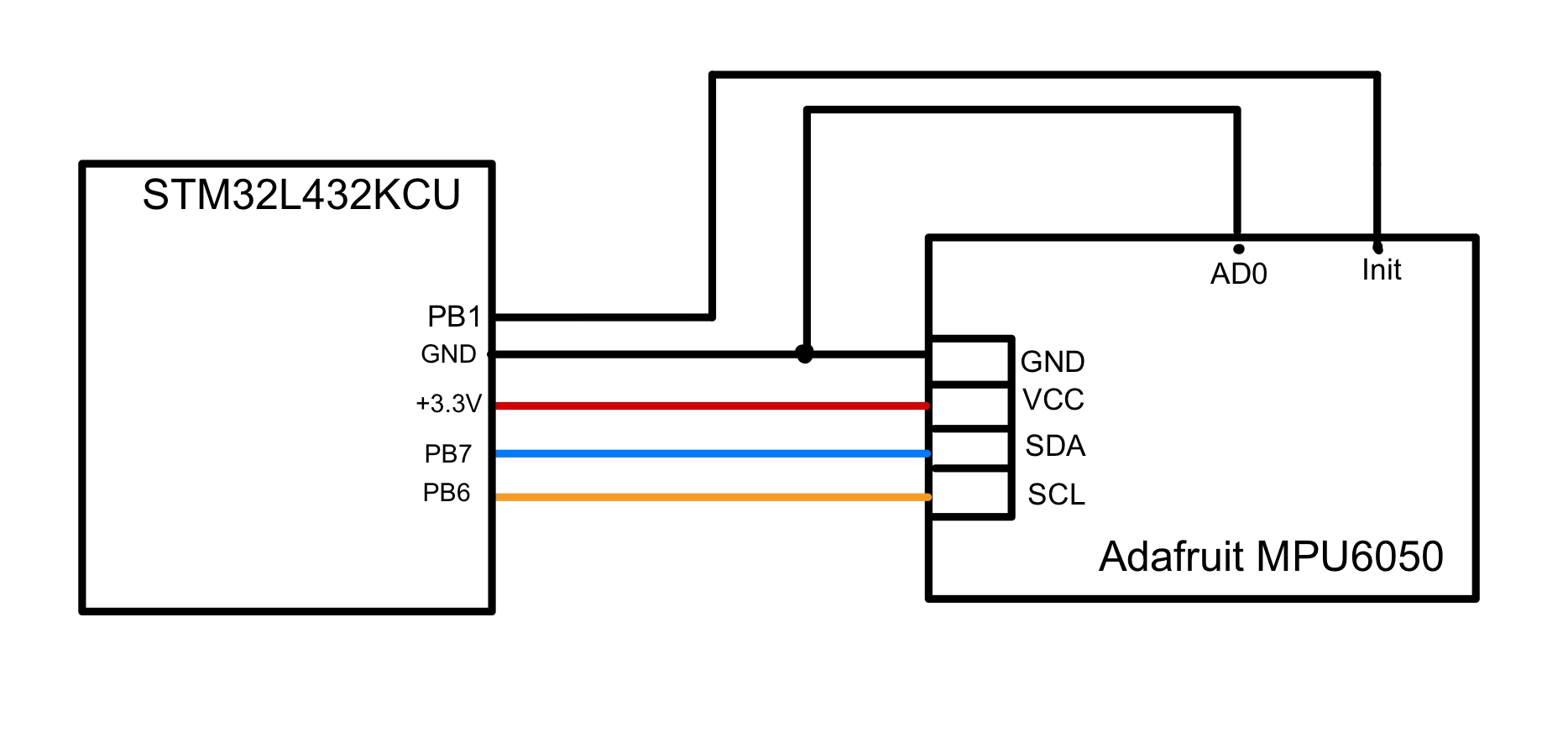 Mcu Design Interactive D Physics Engine